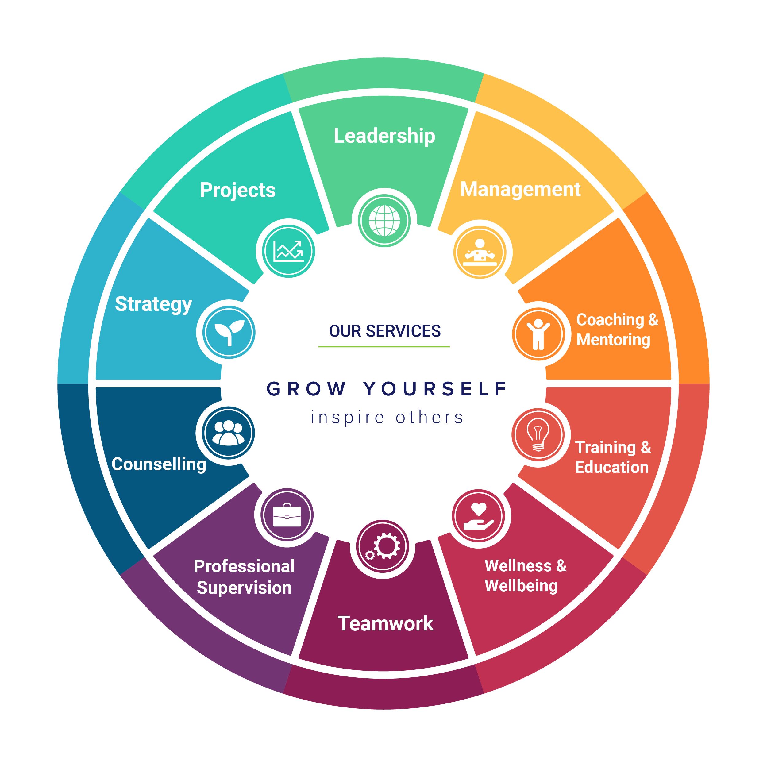 services-wheel-02